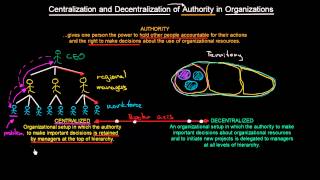 Centralization and Decentralization of Authority in Organizations  Organizational Design  MeanThat [upl. by Anerehs428]