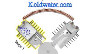 Air Compressor Basics compressor types [upl. by Etnod]