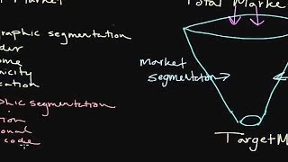 How to Use Market Segmentation Developing a Target Market [upl. by Reprah]