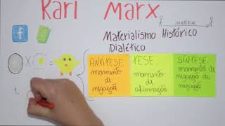 Karl Marx  Materialismo Histórico Dialético [upl. by Nylecaj]