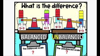 Introducing Balancing Equations [upl. by Ahsieym]