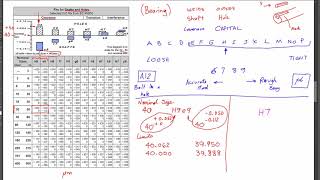 Fits Chart  Shaft and Hole [upl. by Tedder482]