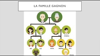 Famille  Vocabulaire 2 [upl. by Yar]