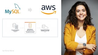 How to migrate a MySQL onprem database to AWS RDS [upl. by Lielos]