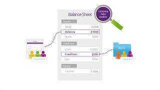 Reconciling receivables and payables [upl. by Sera]