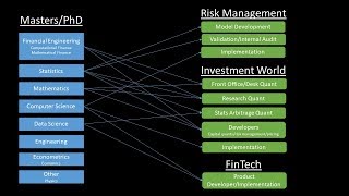 Quantitative Finance Career Paths [upl. by Jephum646]