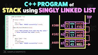 C PROGRAM to Implement STACK using SINGLY LINKED LIST  FULL CODE  Data structures amp Algorithms [upl. by Odnama461]