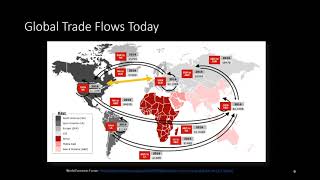 A Brief History of Global Trade [upl. by Noemad]