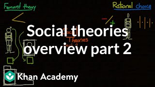 Social theories overview part 2  Society and Culture  MCAT  Khan Academy [upl. by Seed171]