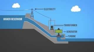 Hydropower 101 [upl. by Welcy]