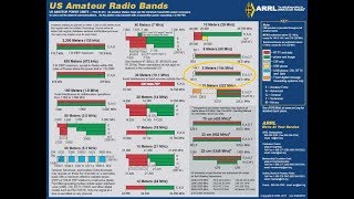 2 Meter Ham Band VHF 144Mhz SSBCWFMAM [upl. by Eiroc]