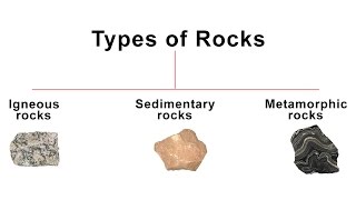 3 Types of Rocks  Igneous Sedimentary Metamorphic rock  Geography [upl. by Dyer292]