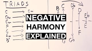 How To Write Chord Progressions With NEGATIVE HARMONY Simple Explanation [upl. by Zephaniah991]