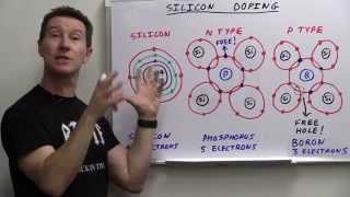 EEVblog 748  How Do Transistors Work [upl. by Wakeen674]