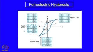 Mod08 Lec19 Ferroelectric  Piezoelectric and Pyroelectric Ceramics [upl. by Guillemette]