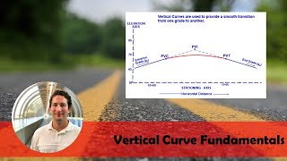 Vertical Curve Fundamentals  Highway Alignment and Design [upl. by Bigler]