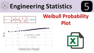 Weibull Distribution Probability Plot [upl. by Eltotsira]