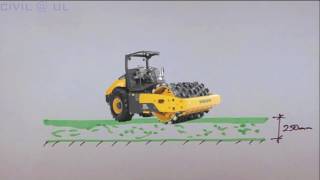 Introduction to Soil Compaction [upl. by Anina]