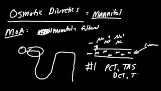 Mannitol Diuretics Made Easy [upl. by Benedikta795]