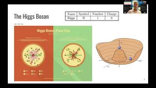 L06 Introduction to Nuclear and Particle Physics Particles [upl. by Grossman]