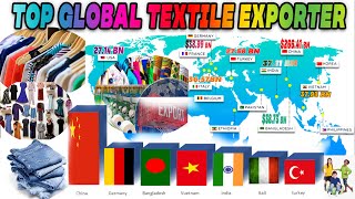 Top Textile Exporting Countries in the World [upl. by Seed]