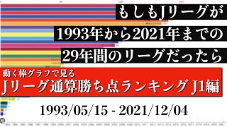 Jリーグ29年間の歴史上 最も多く勝ち点を稼いだチームは？？？総合順位がついに判明【通算勝ち点ランキング J1編】2022年版 Bar chart race [upl. by Llyrrad895]