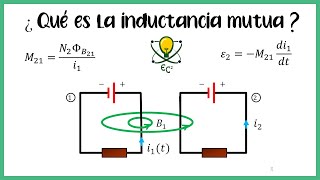 14 Inductancia Mutua  Explicación [upl. by Gawlas]