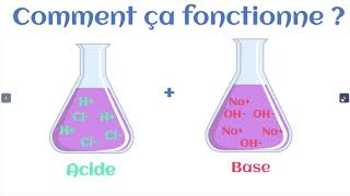 Neutralisation acidobasique [upl. by Hebel]