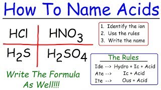 Naming Acids In Chemistry [upl. by Vas]