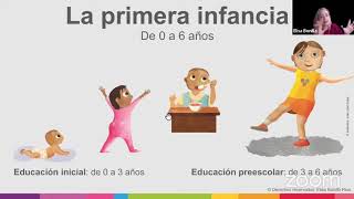 EDUCACIÓN EN LA PRIMERA INFANCIA [upl. by Garris]