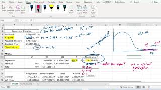 Interpreting Linear Regression Results [upl. by Ellga]