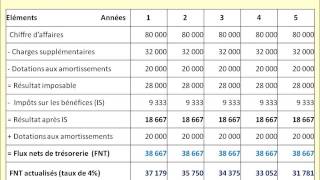 Flux Nets de Trésorerie VAN DRCI [upl. by Emmett]