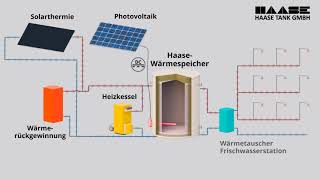 Energie speichern mit dem HaaseWärmespeicher [upl. by Hurwitz189]