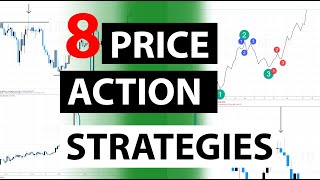 The 8 best Price Action trading strategies [upl. by Femi]