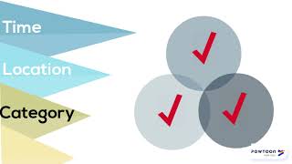 Four Steps to Narrow Your Research Topic [upl. by Leuqar]