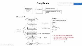 TD1 COMPIL ACAD ALANAYLSE LEXICAL EXERCICE 1 [upl. by Sayce]