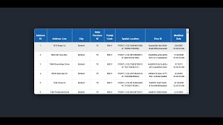 Display Data from database  ASP NET CORE MVC C [upl. by Yehus777]