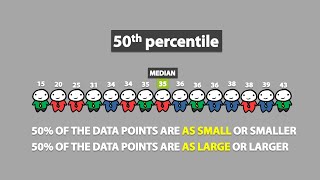 Percentiles 17 [upl. by Amhsirak]