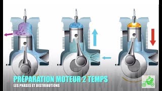 PREPARATION MOTEUR 2 TEMPS  CYCLE PHASES ET DISTRIBUTIONS [upl. by Anuahsar687]