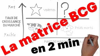 Marketing Quest ce que la matrice BCG [upl. by Ardnoyek]