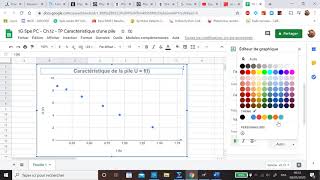 GOOGLE SHEETS  Tracé graphique modèle de courbe et équation [upl. by Fem]