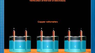 Faradays First Law of Electrolysis [upl. by Thorbert]