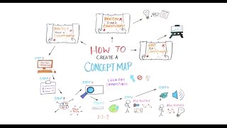 How to Create a Concept Map [upl. by Novar]