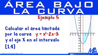 Área bajo la curva  Ejemplo 5 [upl. by Brecher]