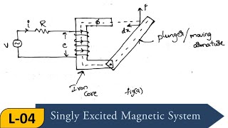 Lecture4  Singly Excited Magnetic System  Electrical MachinesI [upl. by Kcinomod]