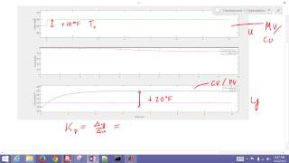 PID Control in Simulink CSTR Tutorial [upl. by Nylareg661]