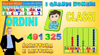 I GRANDI NUMERI [upl. by Adnawahs]