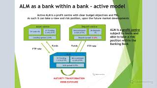 Funds Transfer Pricing FTP process in banks [upl. by Nylecoj]