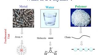 Introduction to polymer [upl. by Francoise440]