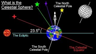 Astronomy  Ch 2 Understanding the Night Sky 5 of 23 Understanding the Celestial Sphere [upl. by Anitnas]